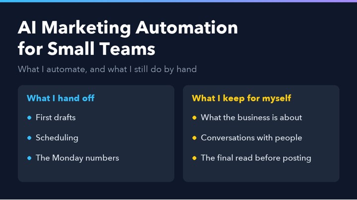 AI Marketing Automation for Small Teams: What I Automate and What I Still Do by Hand