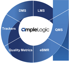 AmpleLogic eQMS