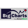 BigCharts