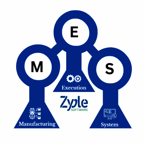 Zyple Manufacturing Execution
