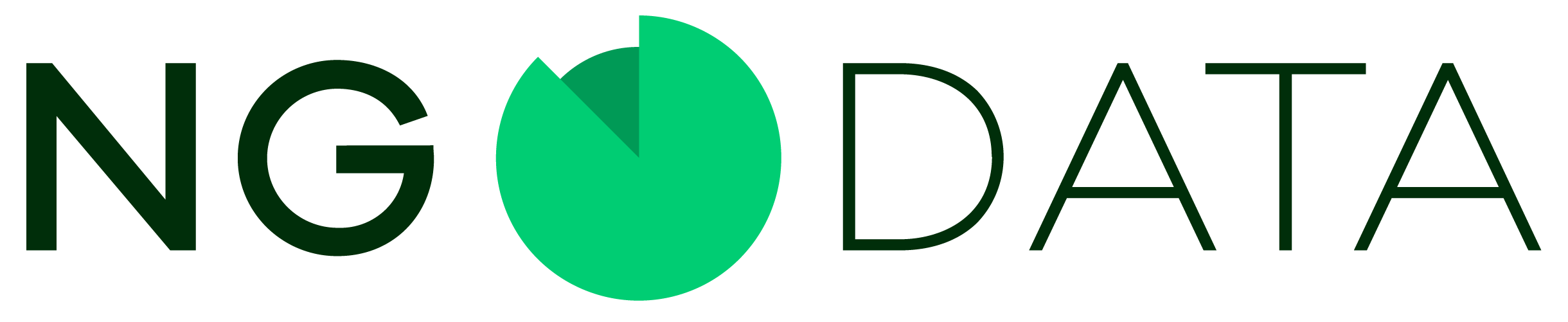 NGDATA Intelligent Engagement Platform